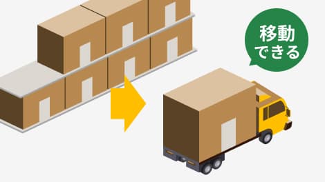 場所の移動が可能